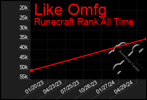 Total Graph of Like Omfg