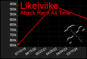 Total Graph of Likeiviike