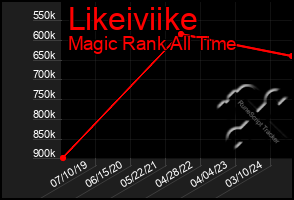 Total Graph of Likeiviike