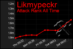 Total Graph of Likmypeckr