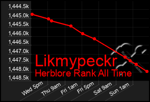 Total Graph of Likmypeckr