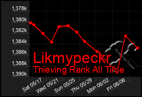 Total Graph of Likmypeckr