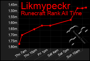 Total Graph of Likmypeckr