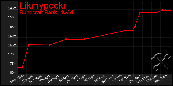 Last 31 Days Graph of Likmypeckr