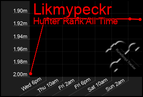 Total Graph of Likmypeckr