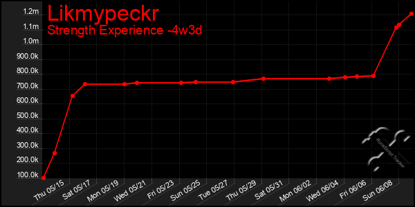 Last 31 Days Graph of Likmypeckr