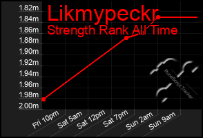 Total Graph of Likmypeckr