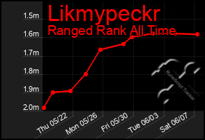 Total Graph of Likmypeckr