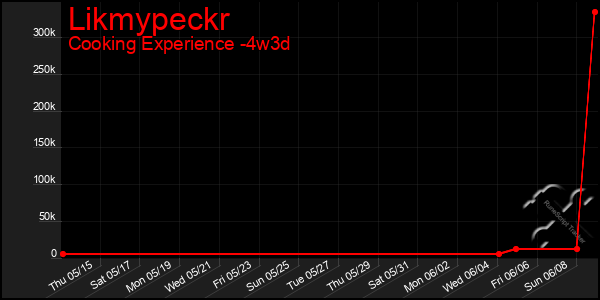 Last 31 Days Graph of Likmypeckr