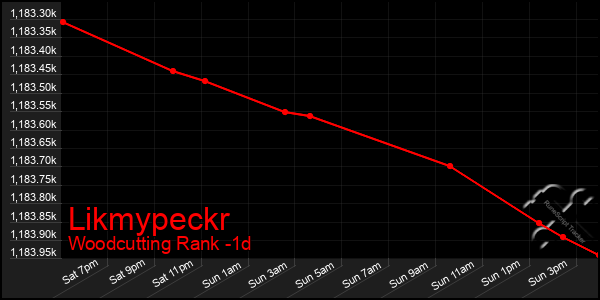 Last 24 Hours Graph of Likmypeckr
