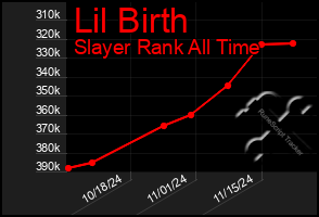 Total Graph of Lil Birth