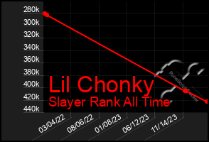 Total Graph of Lil Chonky