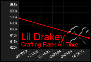 Total Graph of Lil Drakey