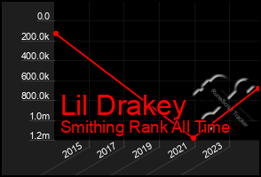 Total Graph of Lil Drakey