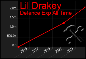 Total Graph of Lil Drakey