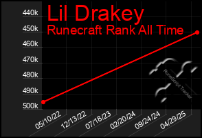 Total Graph of Lil Drakey