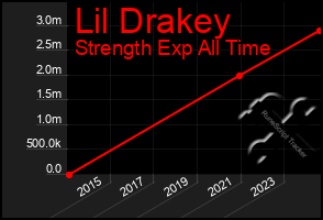 Total Graph of Lil Drakey