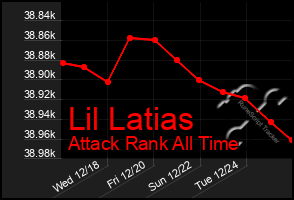 Total Graph of Lil Latias