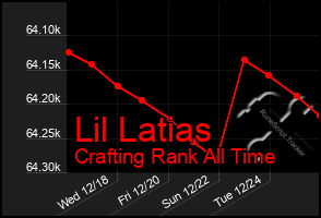 Total Graph of Lil Latias