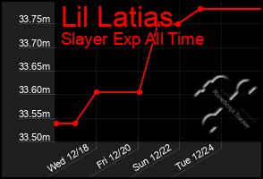 Total Graph of Lil Latias