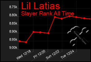 Total Graph of Lil Latias