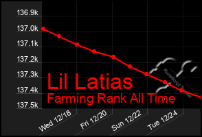 Total Graph of Lil Latias