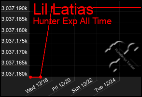 Total Graph of Lil Latias