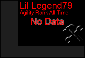 Total Graph of Lil Legend79