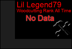 Total Graph of Lil Legend79