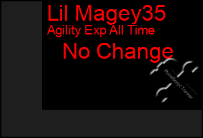 Total Graph of Lil Magey35