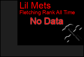 Total Graph of Lil Mets