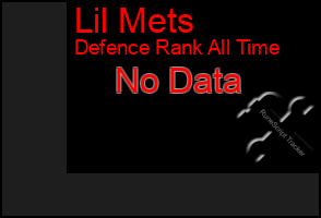 Total Graph of Lil Mets
