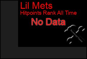Total Graph of Lil Mets