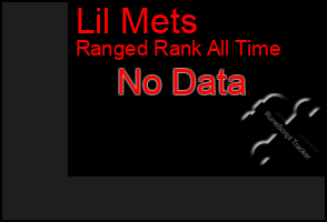 Total Graph of Lil Mets