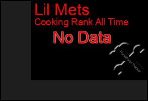 Total Graph of Lil Mets
