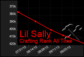 Total Graph of Lil Sally