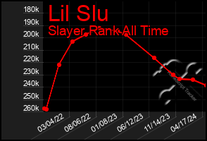 Total Graph of Lil Slu