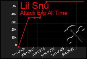 Total Graph of Lil Snu