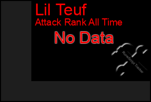 Total Graph of Lil Teuf