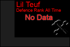 Total Graph of Lil Teuf