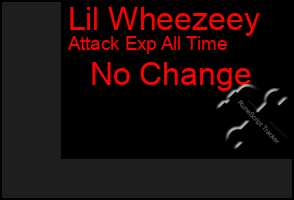 Total Graph of Lil Wheezeey