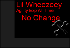 Total Graph of Lil Wheezeey