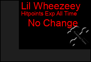Total Graph of Lil Wheezeey