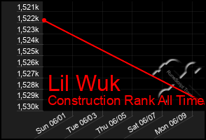 Total Graph of Lil Wuk