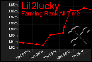 Total Graph of Lil2lucky