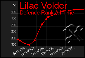 Total Graph of Lilac Volder