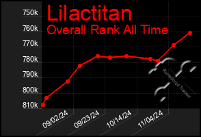 Total Graph of Lilactitan