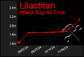 Total Graph of Lilactitan