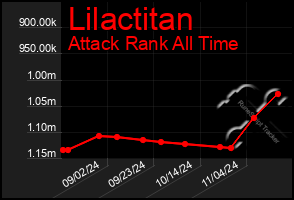 Total Graph of Lilactitan