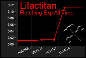 Total Graph of Lilactitan